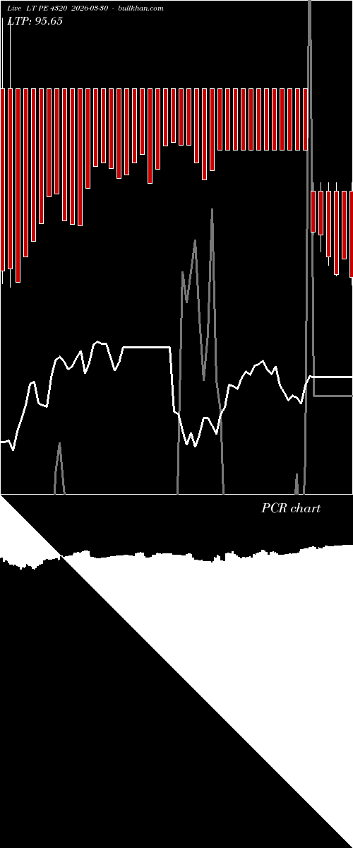  option chart LT PE 4320 2026-03-30 