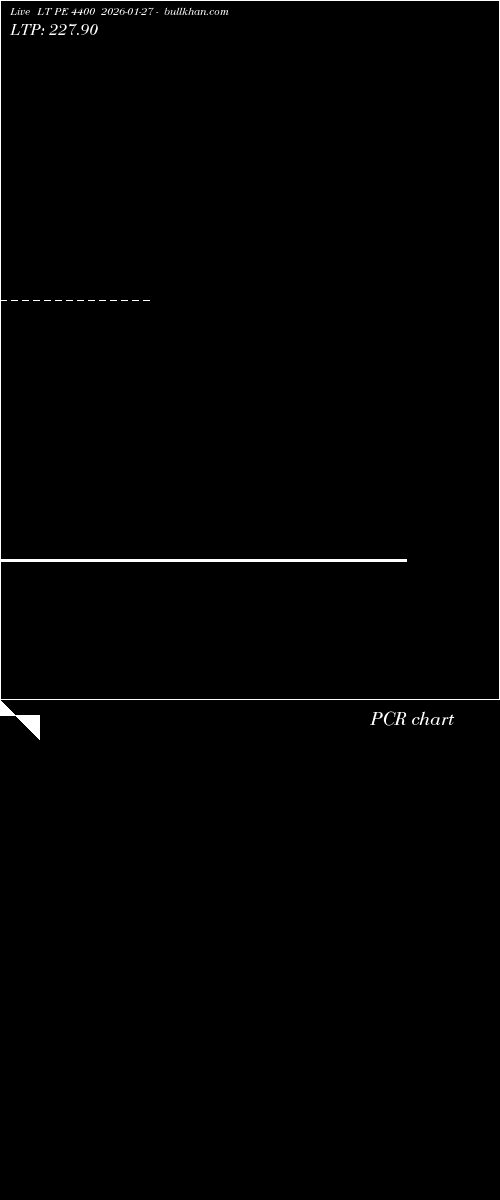  option chart LT PE 4400 2026-01-27 