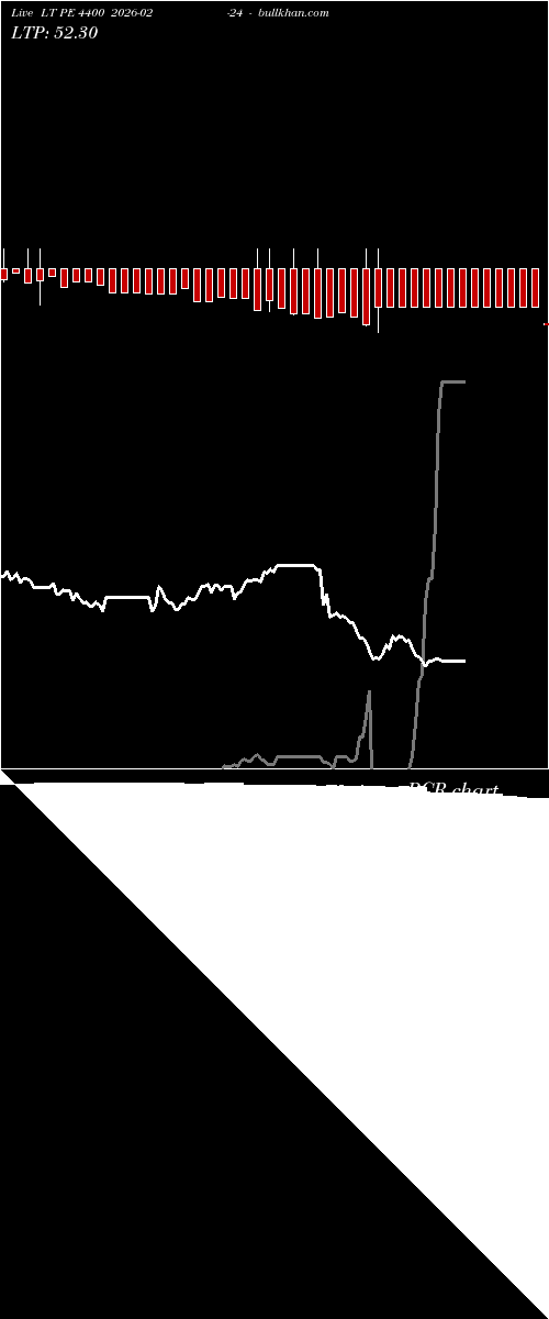  option chart LT PE 4400 2026-02-24 
