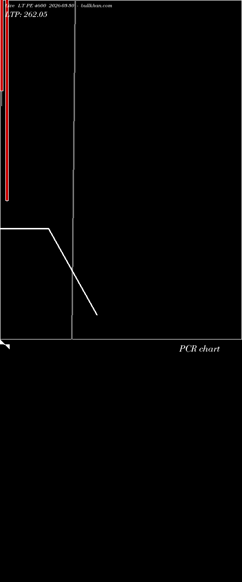  option chart LT PE 4600 2026-03-30 