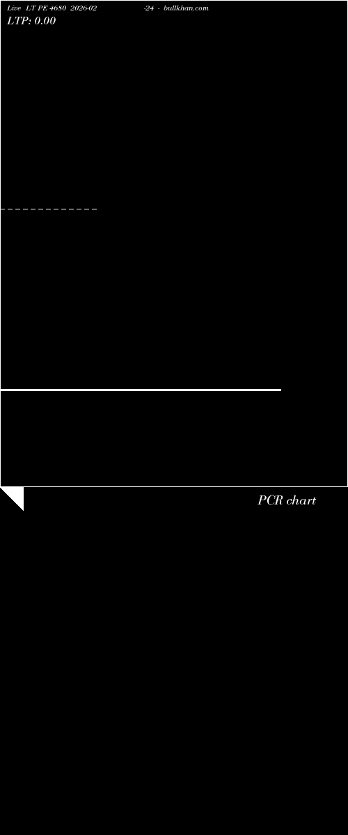  option chart LT PE 4680 2026-02-24 