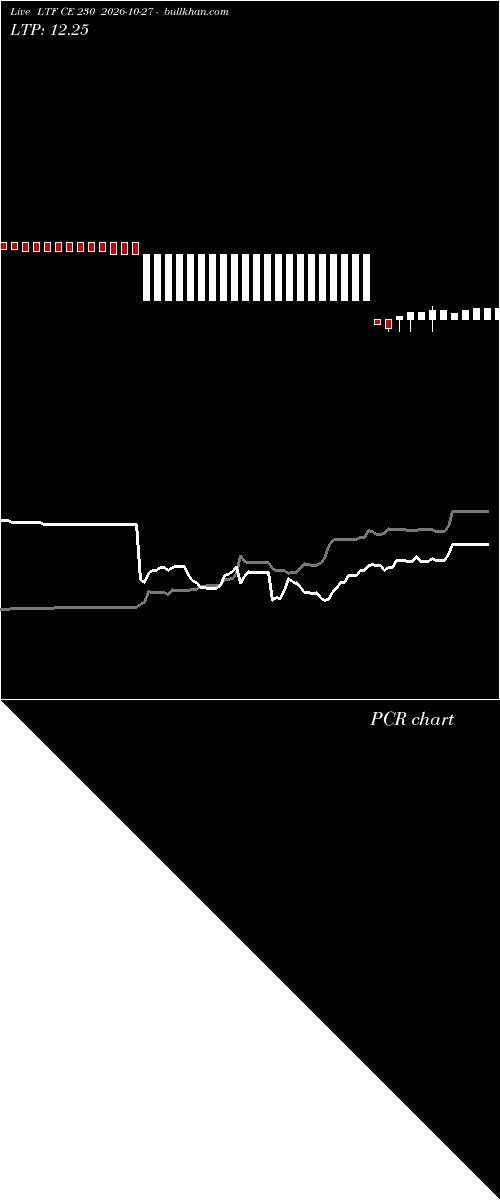  option chart LTF CE 230 2026-10-27 