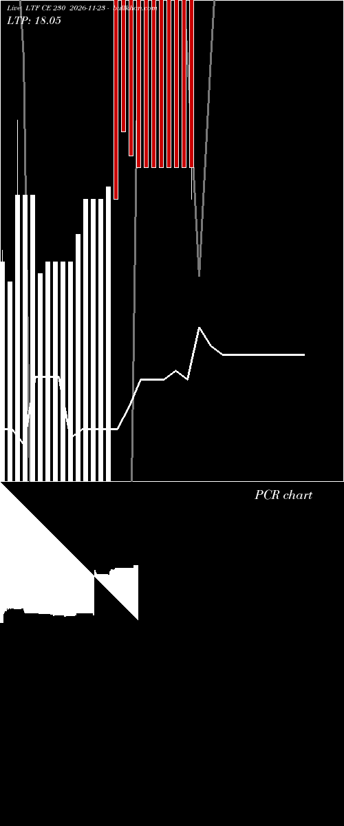  option chart LTF CE 230 2026-11-23 