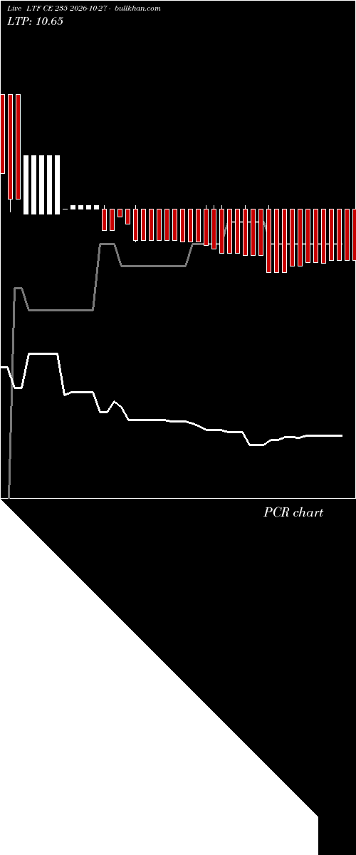  option chart LTF CE 235 2026-10-27 