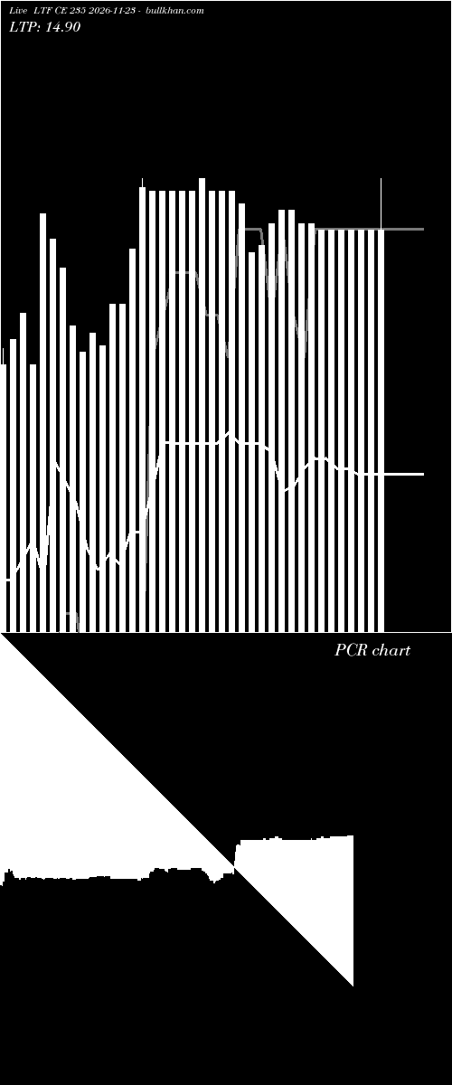  option chart LTF CE 235 2026-11-23 