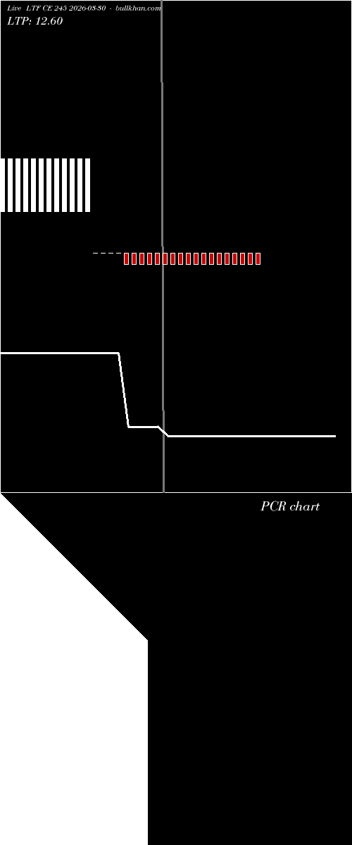  option chart LTF CE 245 2026-03-30 