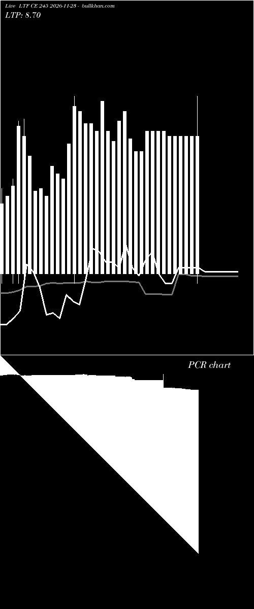  option chart LTF CE 245 2026-11-23 