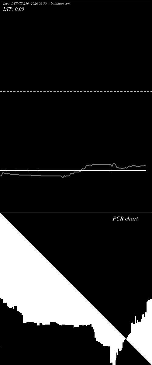  option chart LTF CE 250 2026-03-30 