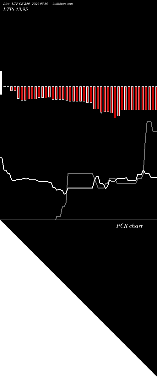 option chart LTF CE 250 2026-03-30 