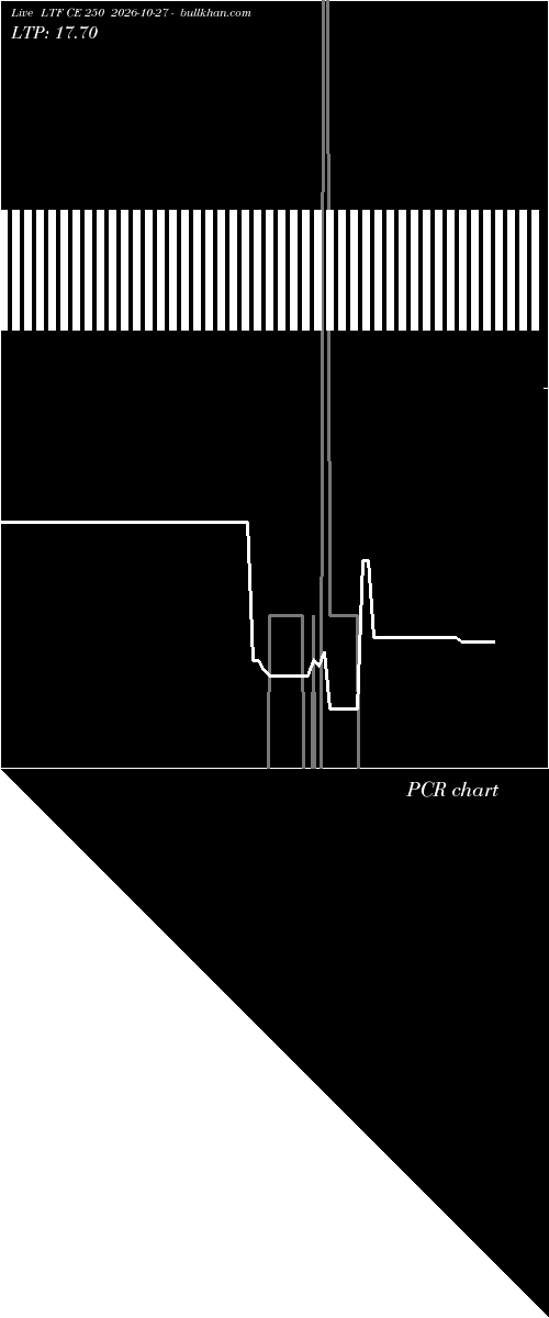  option chart LTF CE 250 2026-10-27 