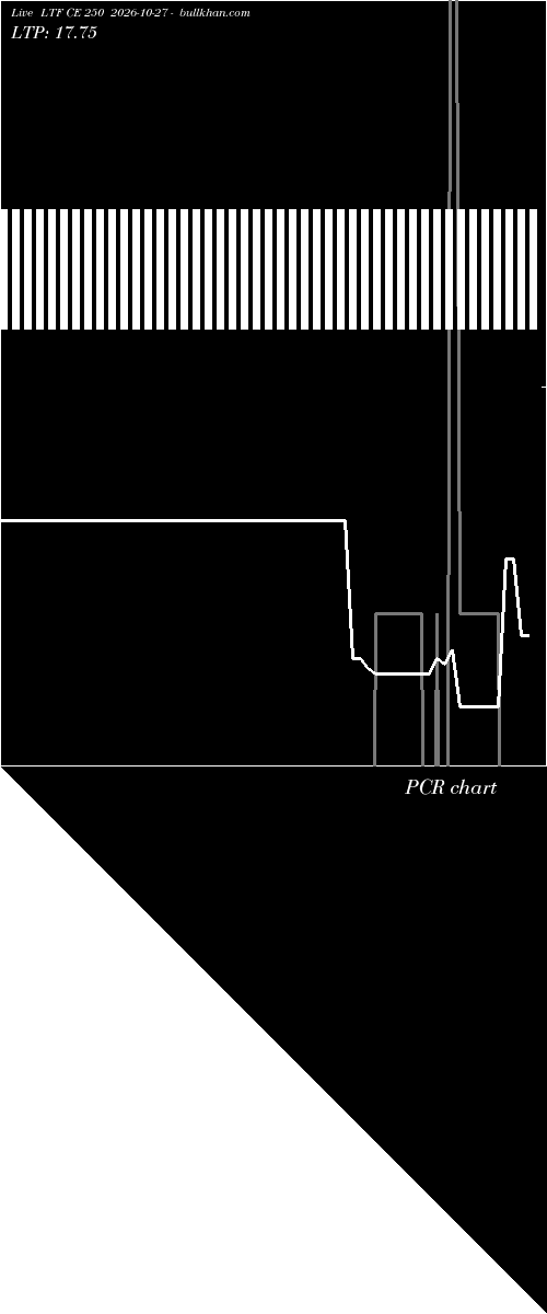  option chart LTF CE 250 2026-10-27 