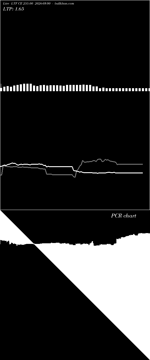  option chart LTF CE 255.00 2026-03-30 