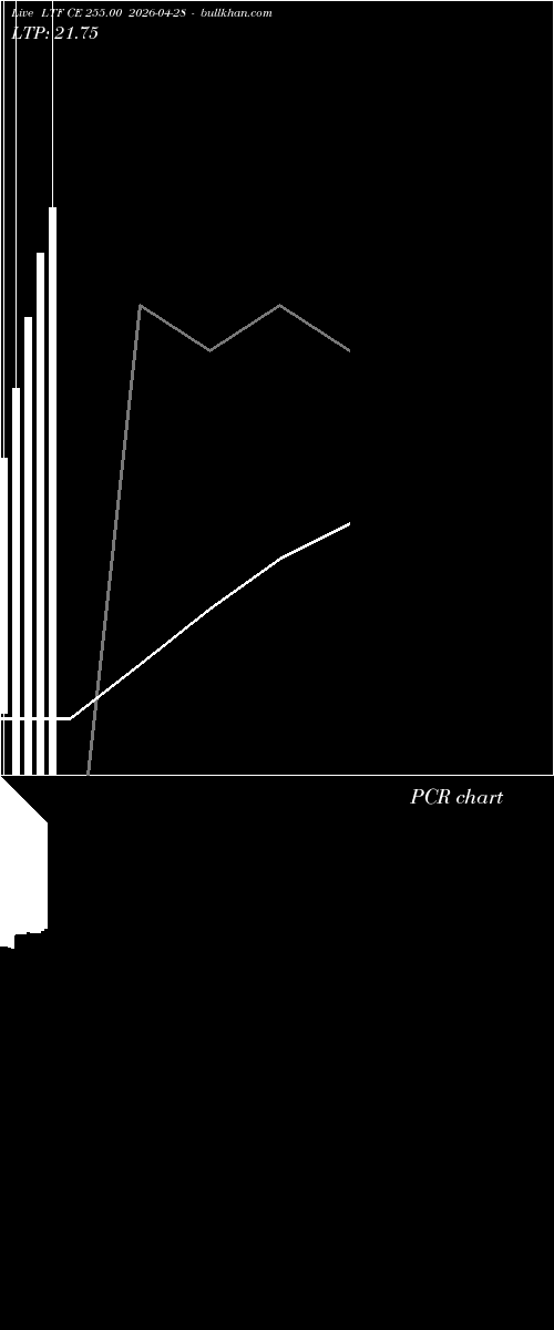  option chart LTF CE 255.00 2026-04-28 