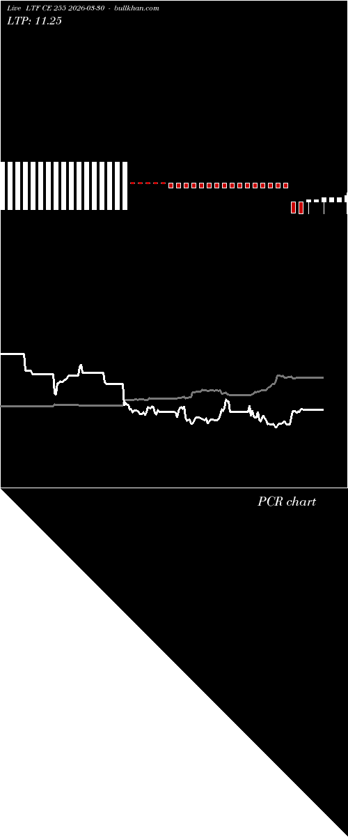  option chart LTF CE 255 2026-03-30 
