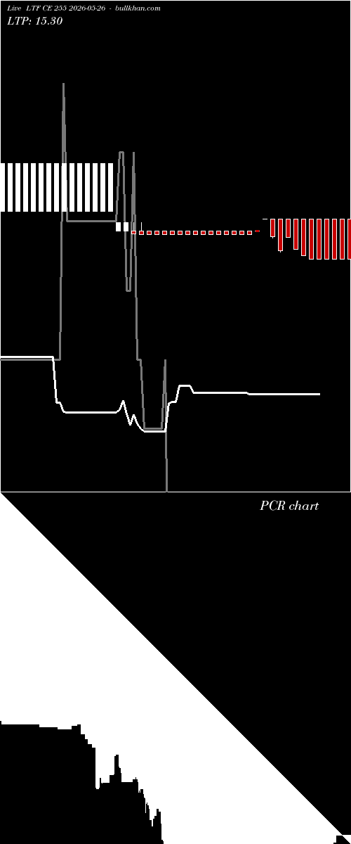  option chart LTF CE 255 2026-05-26 