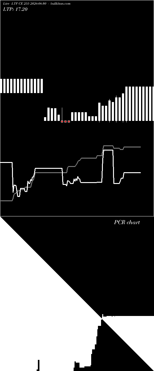  option chart LTF CE 255 2026-06-30 