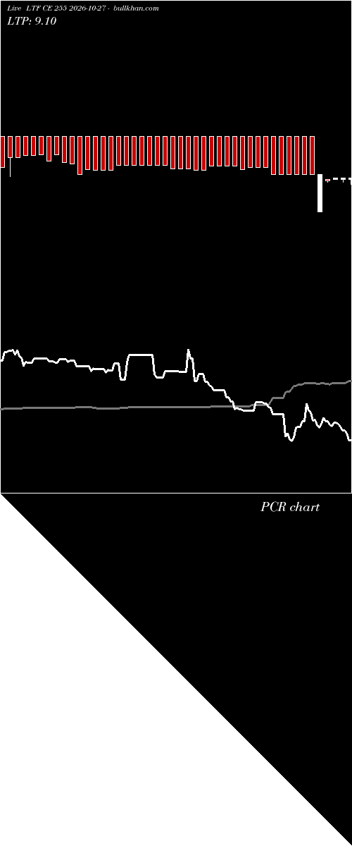  option chart LTF CE 255 2026-10-27 