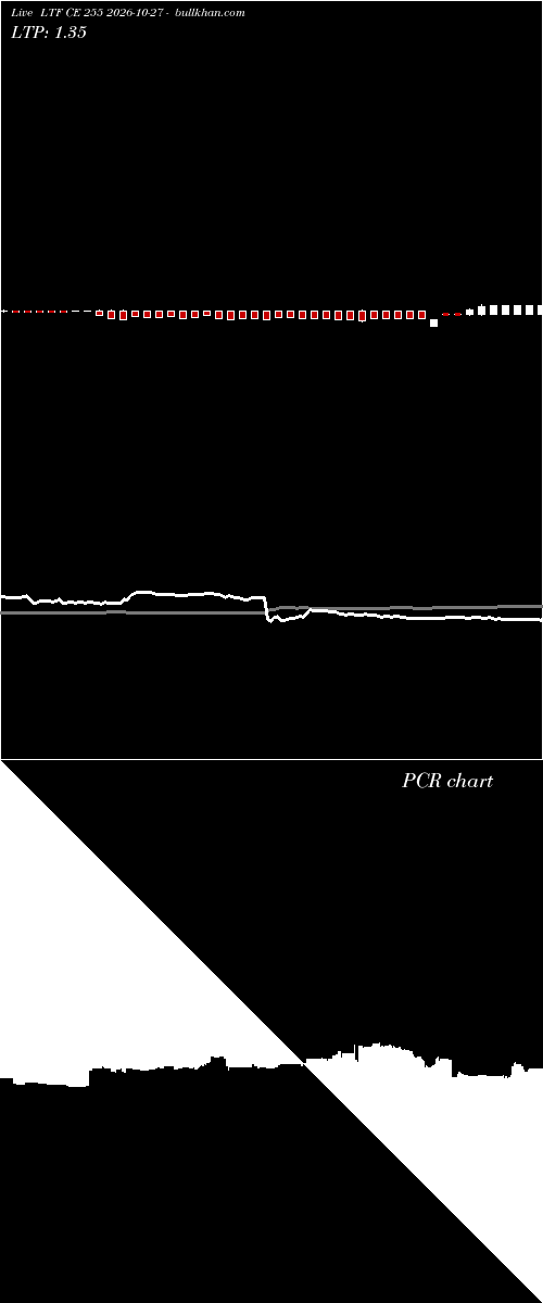  option chart LTF CE 255 2026-10-27 