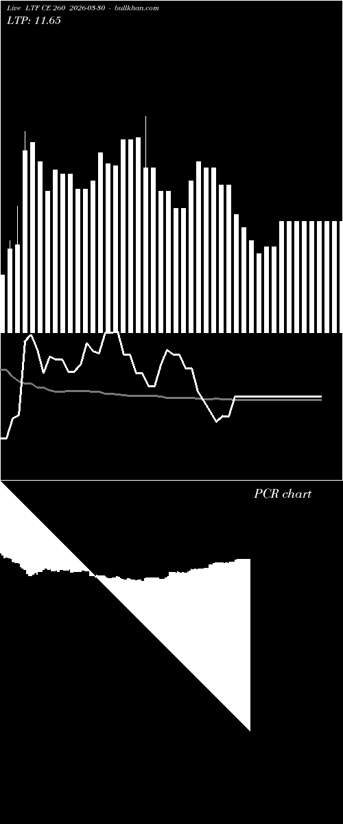  option chart LTF CE 260 2026-03-30 