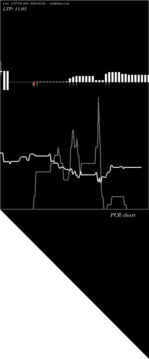  option chart LTF CE 260 2026-05-26 