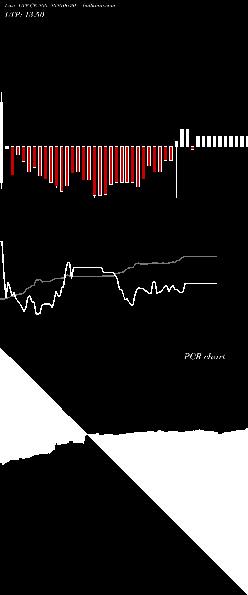  option chart LTF CE 260 2026-06-30 