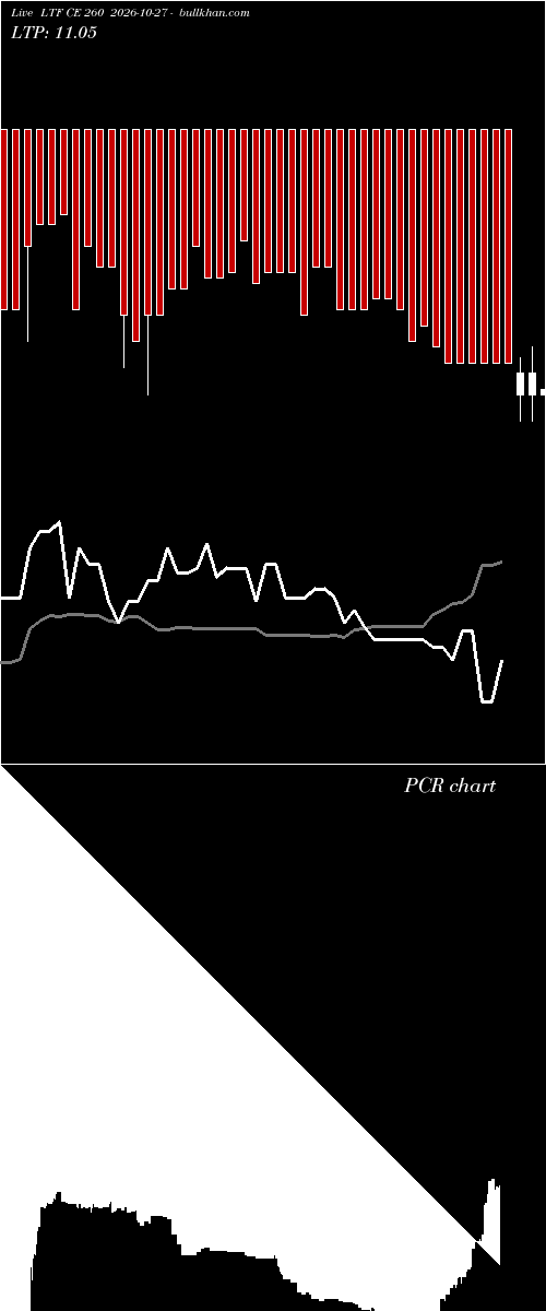  option chart LTF CE 260 2026-10-27 