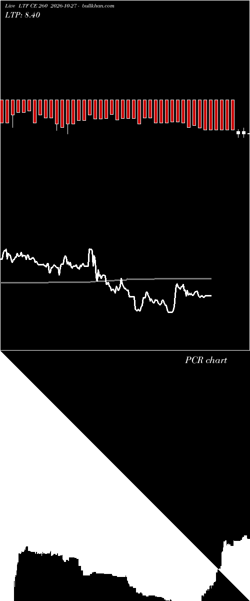  option chart LTF CE 260 2026-10-27 