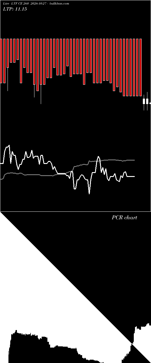  option chart LTF CE 260 2026-10-27 