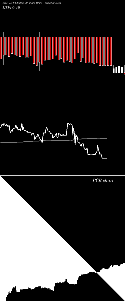  option chart LTF CE 265.00 2026-10-27 
