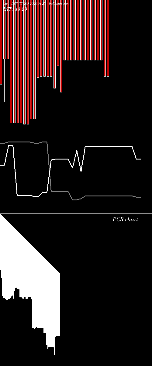  option chart LTF CE 265 2026-01-27 