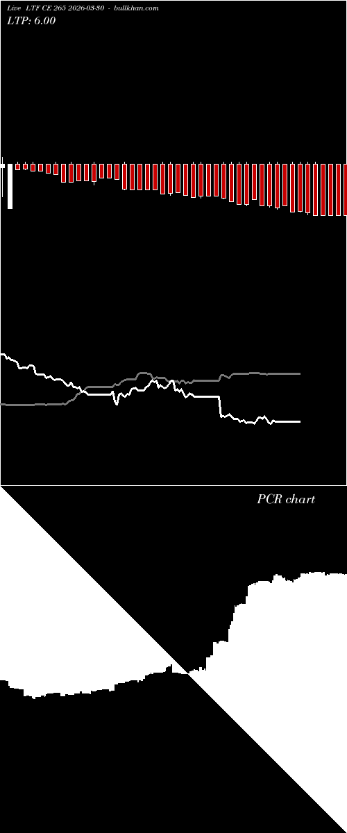  option chart LTF CE 265 2026-03-30 