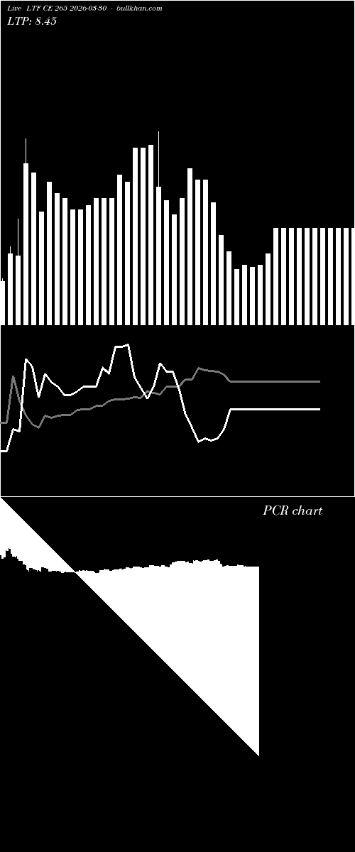  option chart LTF CE 265 2026-03-30 