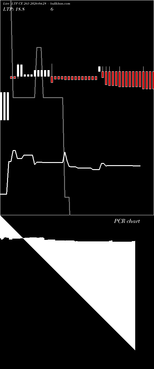  option chart LTF CE 265 2026-04-28 