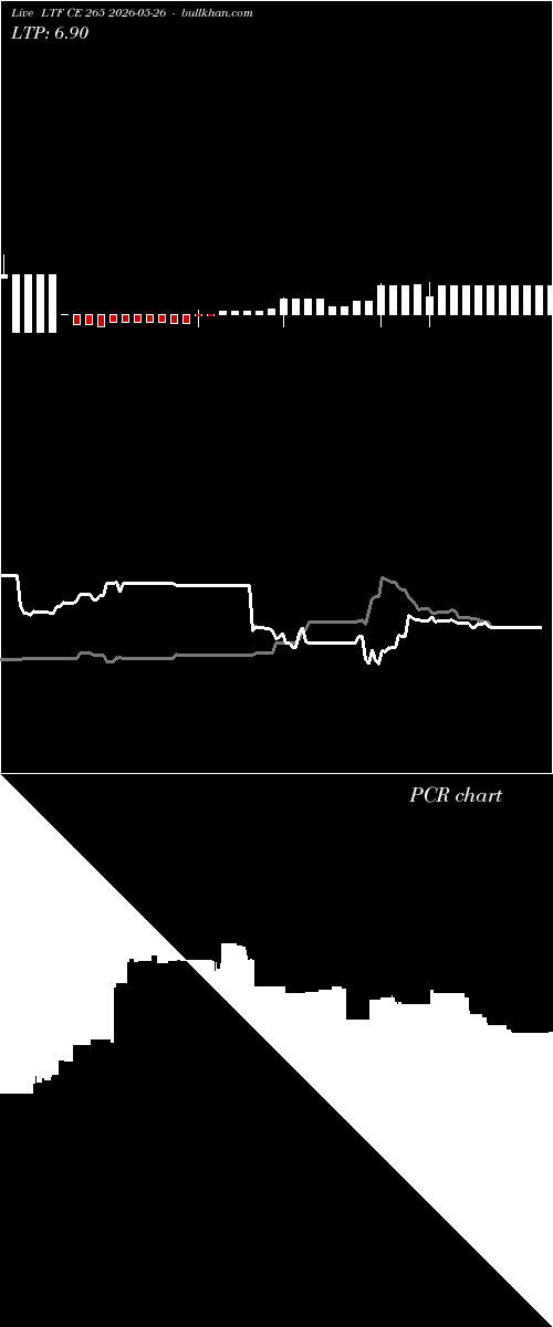  option chart LTF CE 265 2026-05-26 