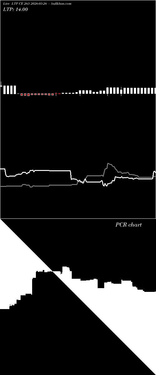  option chart LTF CE 265 2026-05-26 