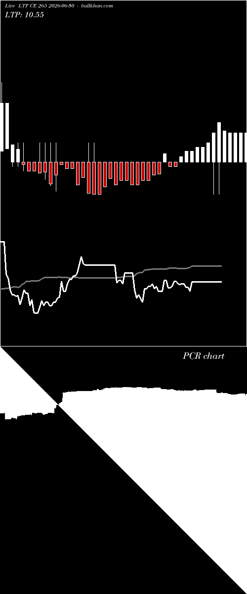  option chart LTF CE 265 2026-06-30 