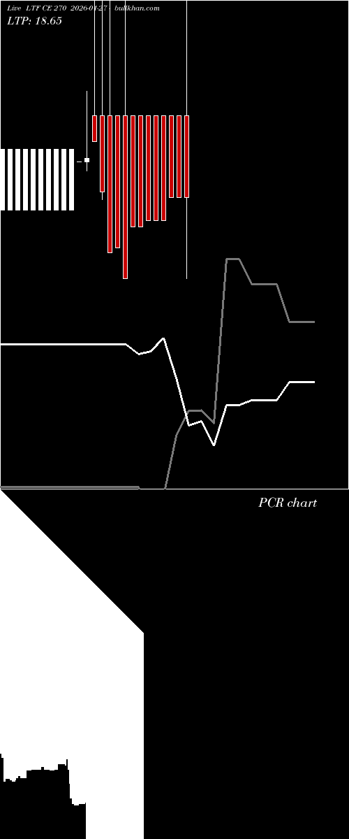  option chart LTF CE 270 2026-01-27 