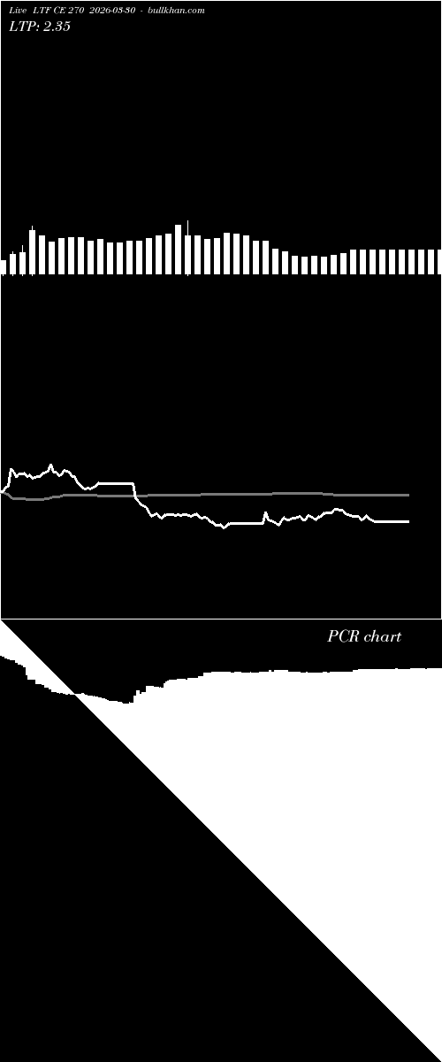  option chart LTF CE 270 2026-03-30 