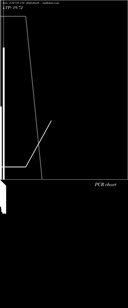  option chart LTF CE 270 2026-04-28 