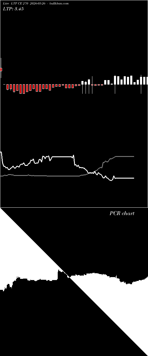  option chart LTF CE 270 2026-05-26 