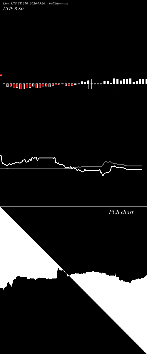  option chart LTF CE 270 2026-05-26 