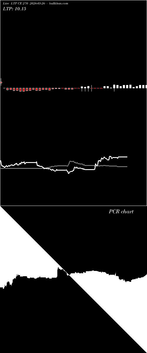  option chart LTF CE 270 2026-05-26 