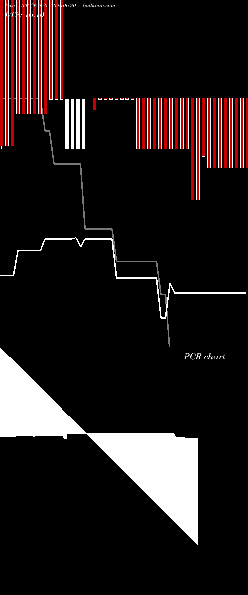  option chart LTF CE 270 2026-06-30 