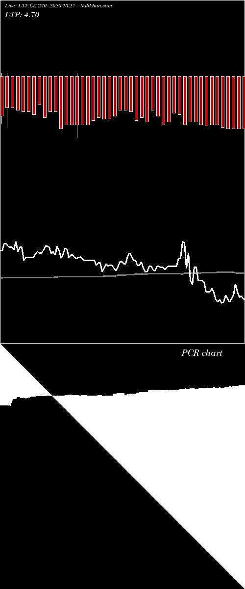  option chart LTF CE 270 2026-10-27 