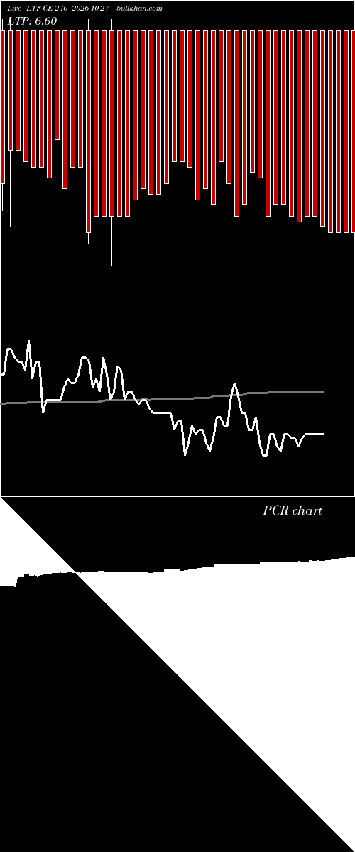  option chart LTF CE 270 2026-10-27 