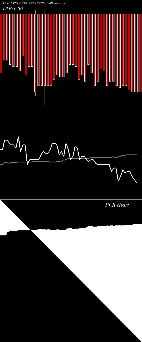  option chart LTF CE 270 2026-10-27 