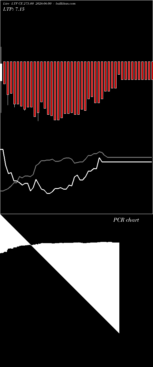  option chart LTF CE 275.00 2026-06-30 