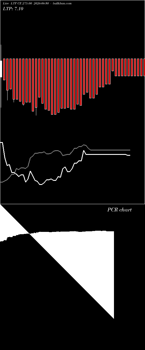 option chart LTF CE 275.00 2026-06-30 