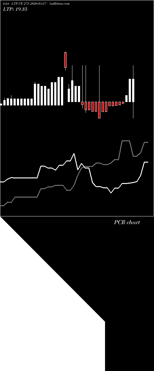  option chart LTF CE 275 2026-01-27 