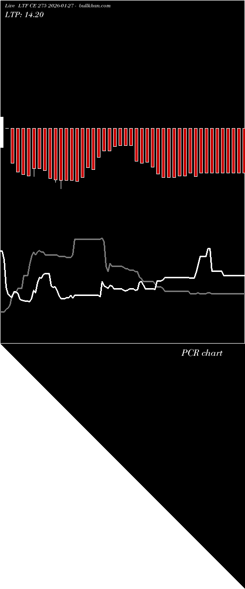  option chart LTF CE 275 2026-01-27 